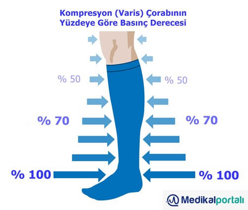 diz-alti-ustu-kasıga-kadar-kulotlu-varis-corabi-olcusu-nasil-alinir-fiyatlari-faydalari-ozellikleri